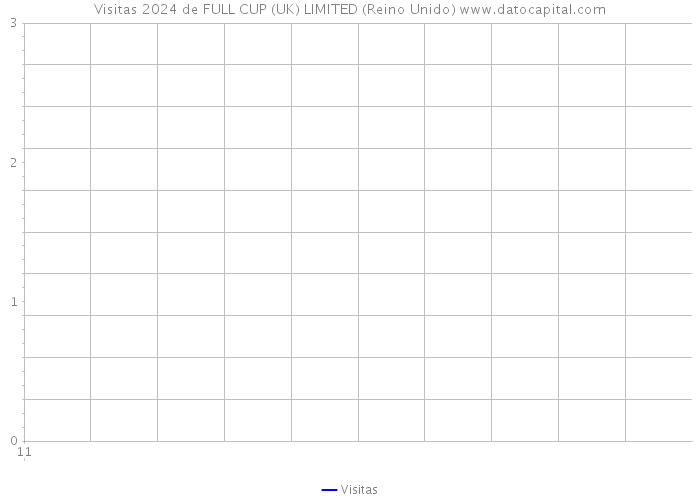 Visitas 2024 de FULL CUP (UK) LIMITED (Reino Unido) 