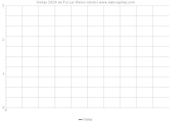 Visitas 2024 de For Lei (Reino Unido) 