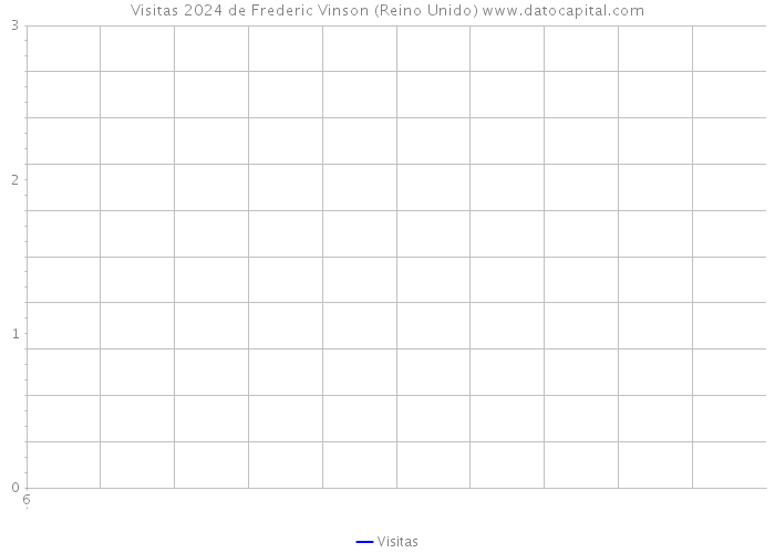 Visitas 2024 de Frederic Vinson (Reino Unido) 