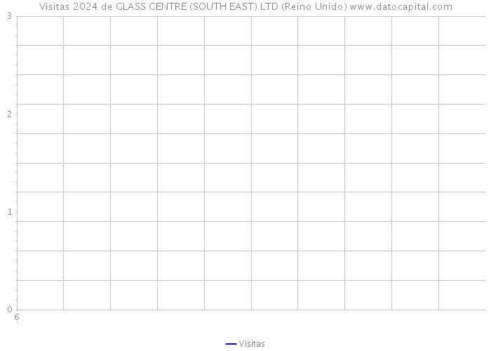 Visitas 2024 de GLASS CENTRE (SOUTH EAST) LTD (Reino Unido) 