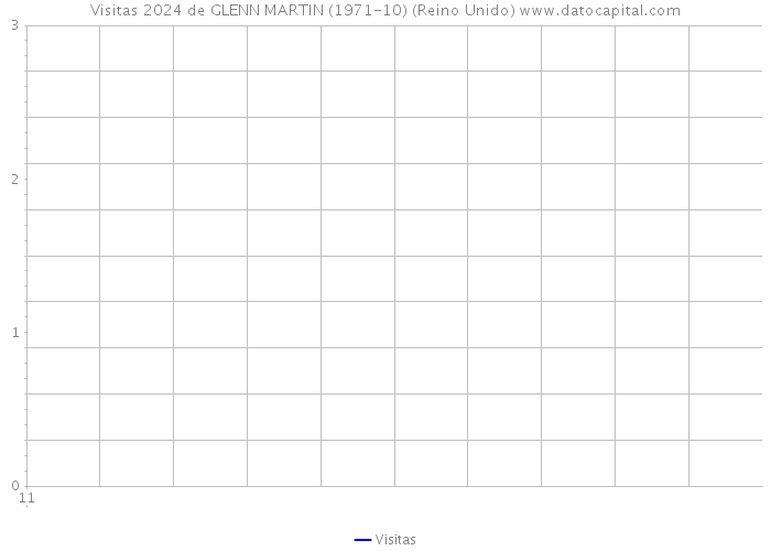 Visitas 2024 de GLENN MARTIN (1971-10) (Reino Unido) 