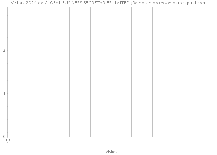 Visitas 2024 de GLOBAL BUSINESS SECRETARIES LIMITED (Reino Unido) 