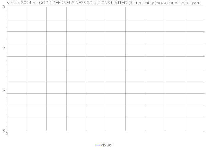Visitas 2024 de GOOD DEEDS BUSINESS SOLUTIONS LIMITED (Reino Unido) 