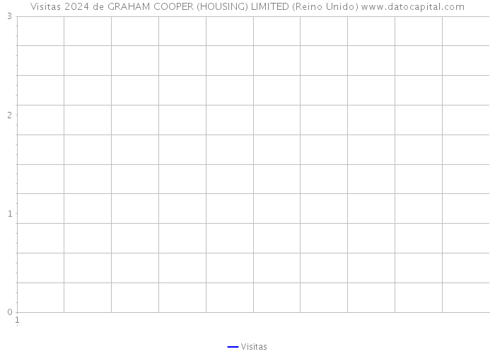 Visitas 2024 de GRAHAM COOPER (HOUSING) LIMITED (Reino Unido) 