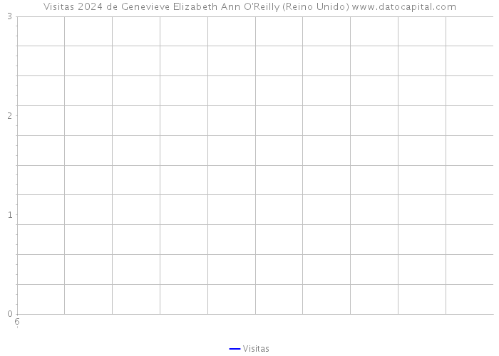 Visitas 2024 de Genevieve Elizabeth Ann O'Reilly (Reino Unido) 