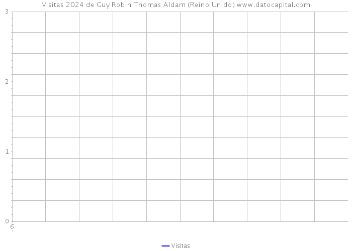 Visitas 2024 de Guy Robin Thomas Aldam (Reino Unido) 