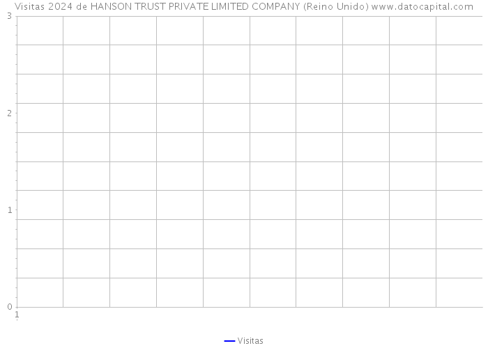 Visitas 2024 de HANSON TRUST PRIVATE LIMITED COMPANY (Reino Unido) 