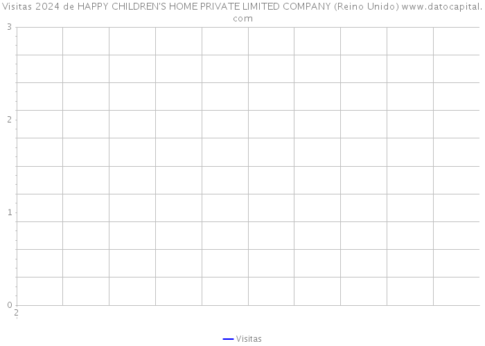 Visitas 2024 de HAPPY CHILDREN'S HOME PRIVATE LIMITED COMPANY (Reino Unido) 