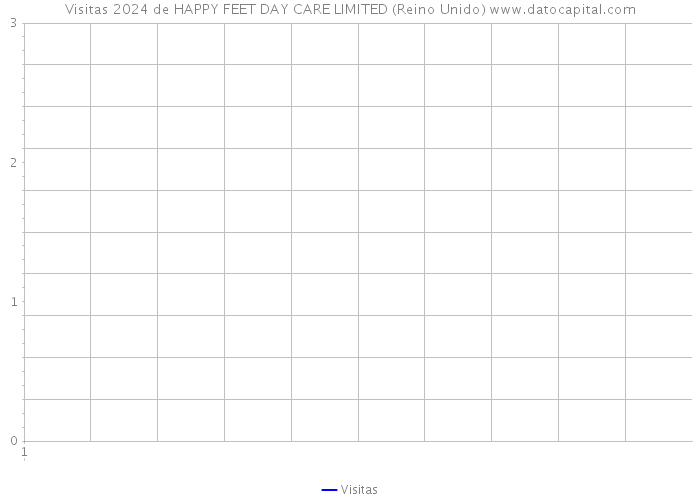 Visitas 2024 de HAPPY FEET DAY CARE LIMITED (Reino Unido) 