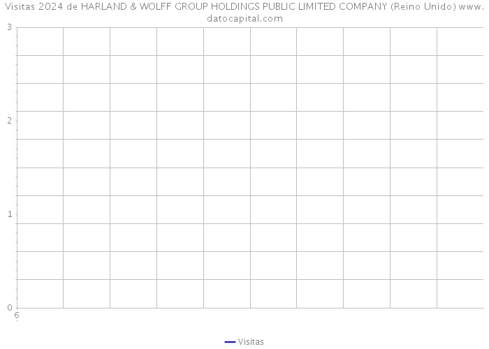 Visitas 2024 de HARLAND & WOLFF GROUP HOLDINGS PUBLIC LIMITED COMPANY (Reino Unido) 