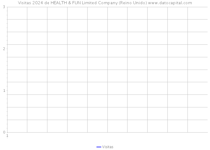 Visitas 2024 de HEALTH & FUN Limited Company (Reino Unido) 