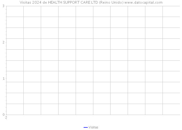 Visitas 2024 de HEALTH SUPPORT CARE LTD (Reino Unido) 