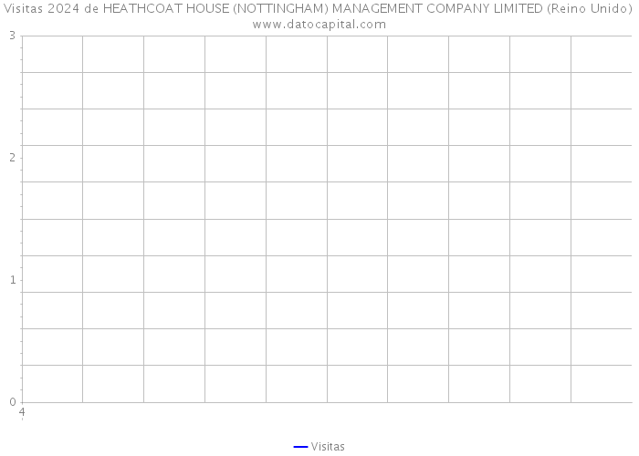 Visitas 2024 de HEATHCOAT HOUSE (NOTTINGHAM) MANAGEMENT COMPANY LIMITED (Reino Unido) 