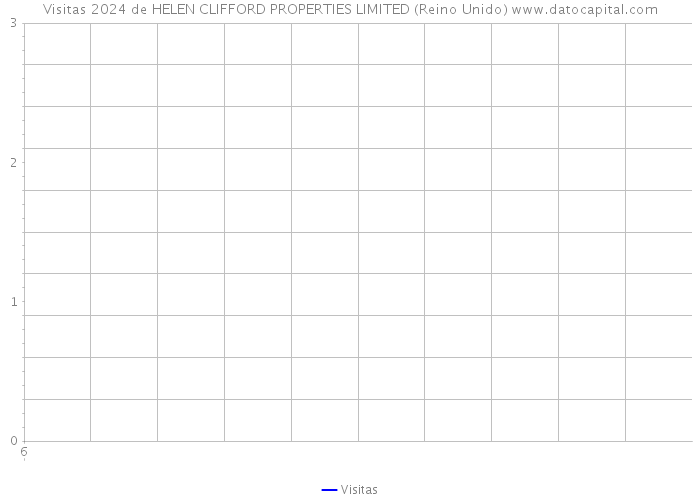 Visitas 2024 de HELEN CLIFFORD PROPERTIES LIMITED (Reino Unido) 