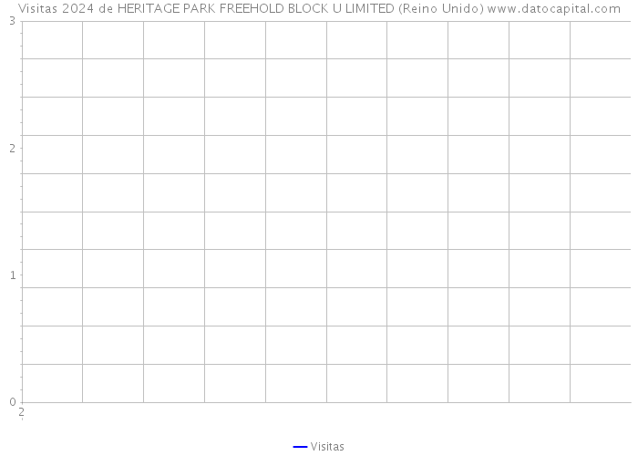 Visitas 2024 de HERITAGE PARK FREEHOLD BLOCK U LIMITED (Reino Unido) 