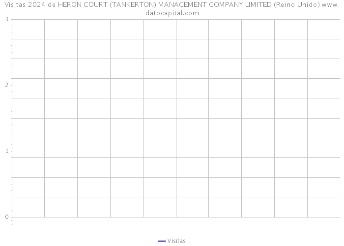 Visitas 2024 de HERON COURT (TANKERTON) MANAGEMENT COMPANY LIMITED (Reino Unido) 