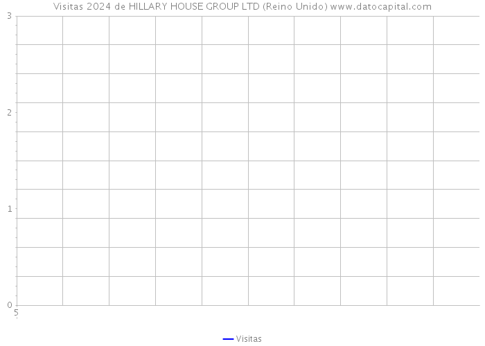 Visitas 2024 de HILLARY HOUSE GROUP LTD (Reino Unido) 