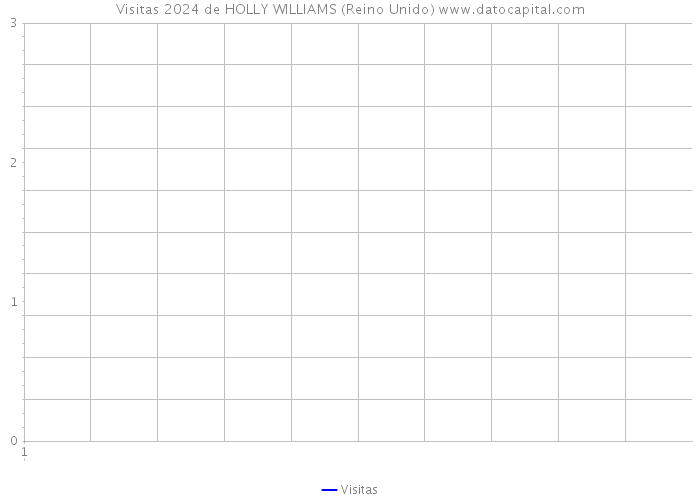 Visitas 2024 de HOLLY WILLIAMS (Reino Unido) 