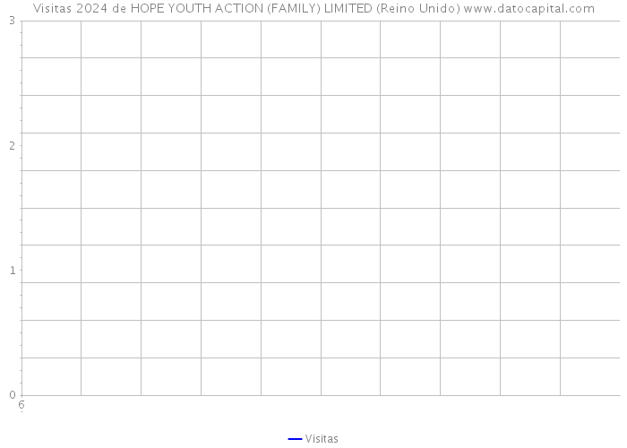 Visitas 2024 de HOPE YOUTH ACTION (FAMILY) LIMITED (Reino Unido) 