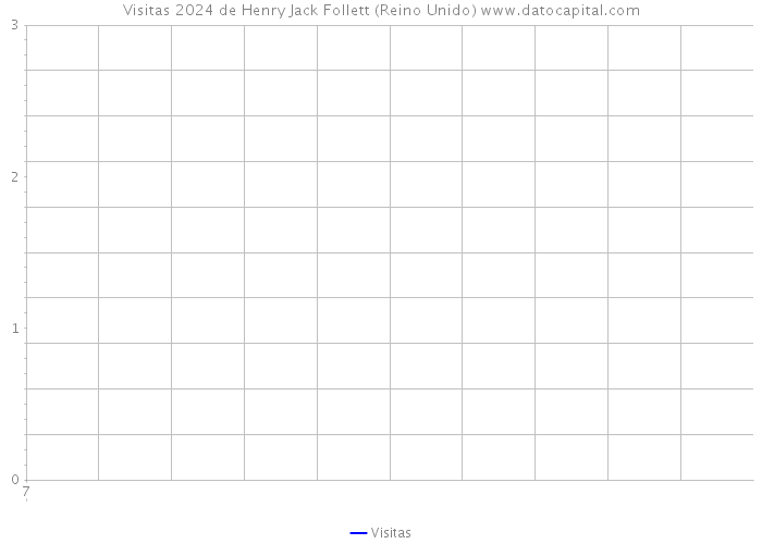 Visitas 2024 de Henry Jack Follett (Reino Unido) 