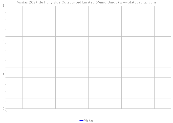 Visitas 2024 de Holly Blue Outsourced Limited (Reino Unido) 