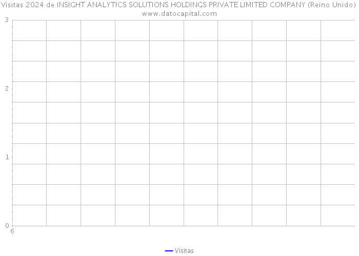 Visitas 2024 de INSIGHT ANALYTICS SOLUTIONS HOLDINGS PRIVATE LIMITED COMPANY (Reino Unido) 