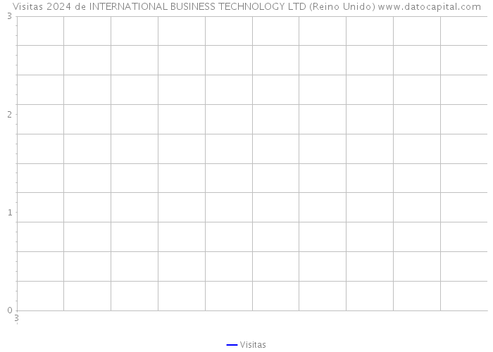 Visitas 2024 de INTERNATIONAL BUSINESS TECHNOLOGY LTD (Reino Unido) 