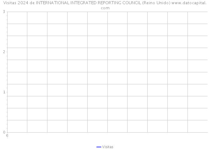 Visitas 2024 de INTERNATIONAL INTEGRATED REPORTING COUNCIL (Reino Unido) 