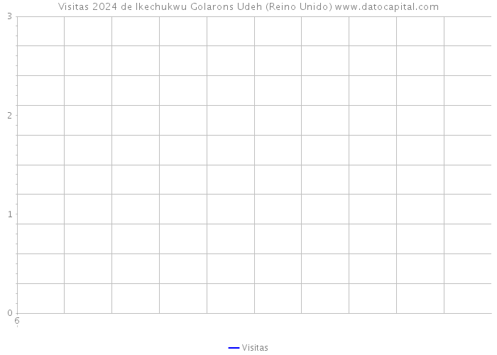 Visitas 2024 de Ikechukwu Golarons Udeh (Reino Unido) 