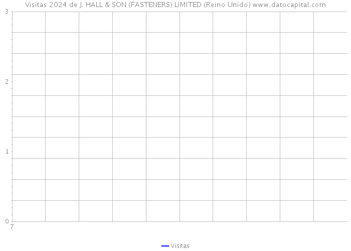 Visitas 2024 de J. HALL & SON (FASTENERS) LIMITED (Reino Unido) 