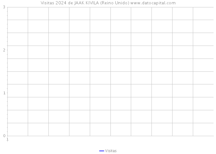 Visitas 2024 de JAAK KIVILA (Reino Unido) 