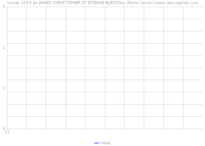 Visitas 2024 de JAMES CHRISTOPHER ST ETIENNE BURSTALL (Reino Unido) 