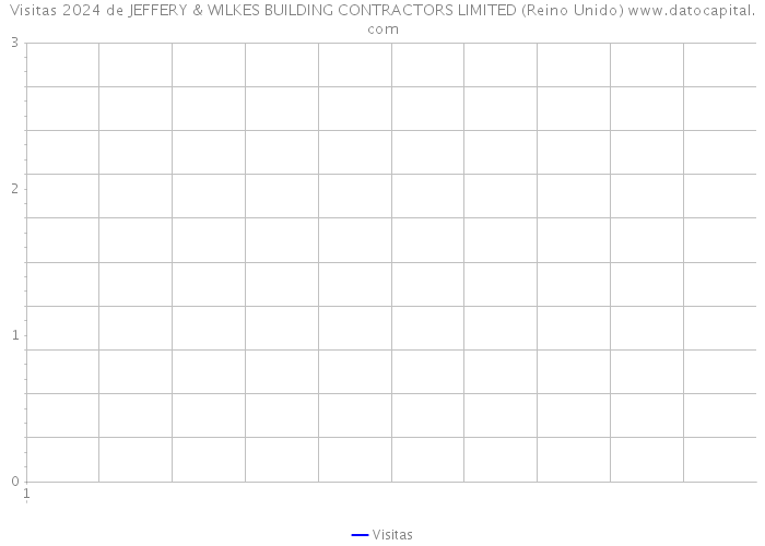 Visitas 2024 de JEFFERY & WILKES BUILDING CONTRACTORS LIMITED (Reino Unido) 