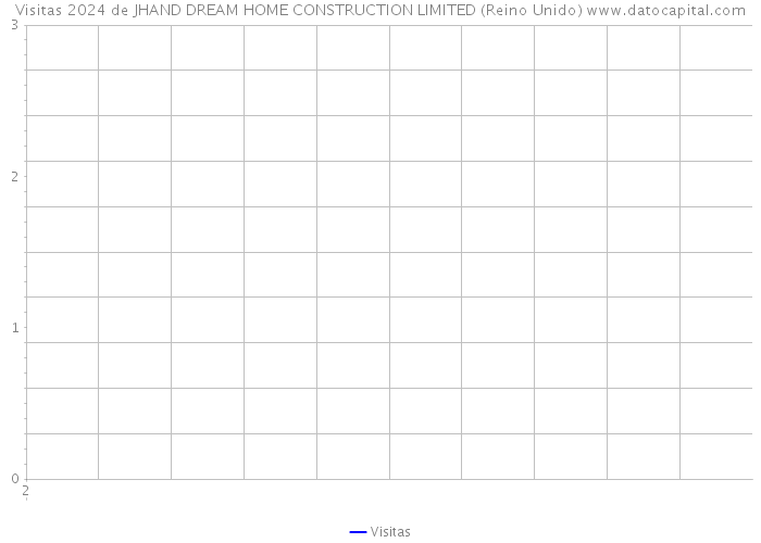 Visitas 2024 de JHAND DREAM HOME CONSTRUCTION LIMITED (Reino Unido) 