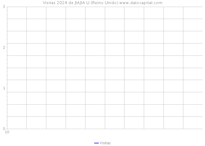 Visitas 2024 de JIAJIA LI (Reino Unido) 