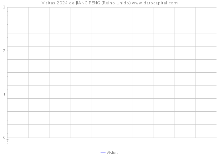 Visitas 2024 de JIANG PENG (Reino Unido) 