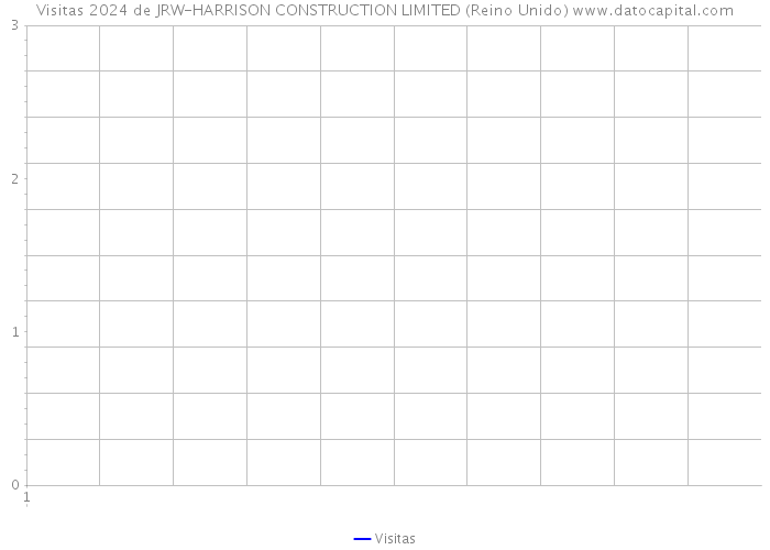 Visitas 2024 de JRW-HARRISON CONSTRUCTION LIMITED (Reino Unido) 