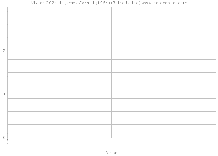Visitas 2024 de James Cornell (1964) (Reino Unido) 