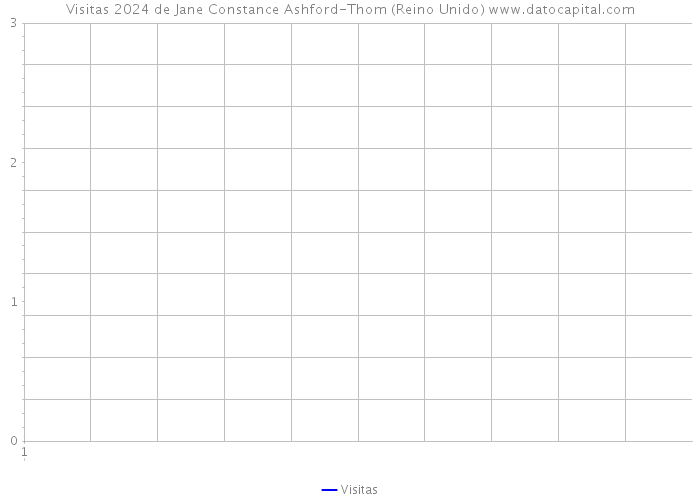 Visitas 2024 de Jane Constance Ashford-Thom (Reino Unido) 