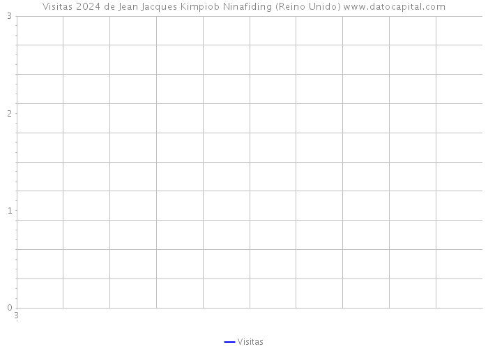 Visitas 2024 de Jean Jacques Kimpiob Ninafiding (Reino Unido) 