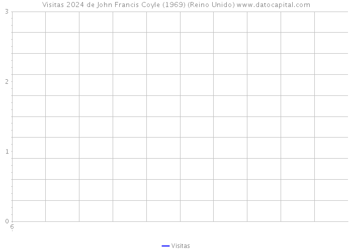 Visitas 2024 de John Francis Coyle (1969) (Reino Unido) 