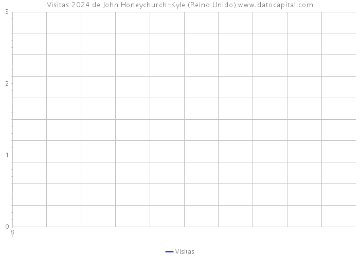 Visitas 2024 de John Honeychurch-Kyle (Reino Unido) 