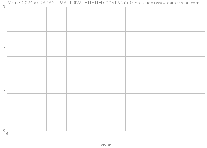 Visitas 2024 de KADANT PAAL PRIVATE LIMITED COMPANY (Reino Unido) 