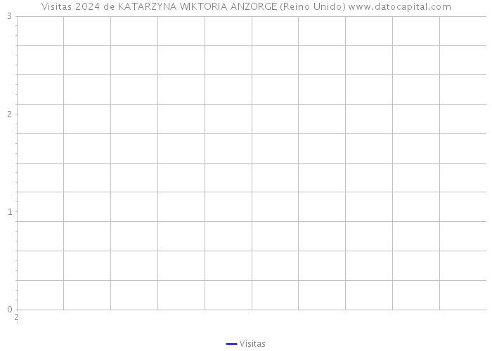 Visitas 2024 de KATARZYNA WIKTORIA ANZORGE (Reino Unido) 