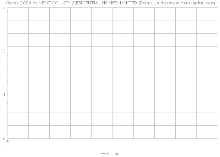 Visitas 2024 de KENT COUNTY (RESIDENTIAL HOMES) LIMITED (Reino Unido) 