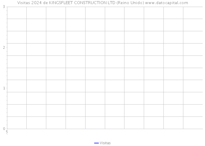 Visitas 2024 de KINGSFLEET CONSTRUCTION LTD (Reino Unido) 