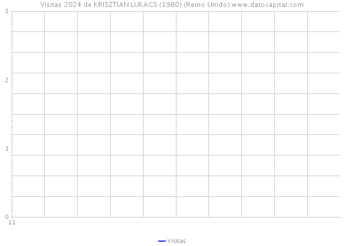 Visitas 2024 de KRISZTIAN LUKACS (1980) (Reino Unido) 