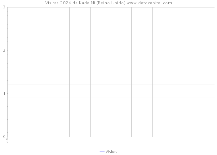 Visitas 2024 de Kada Ni (Reino Unido) 