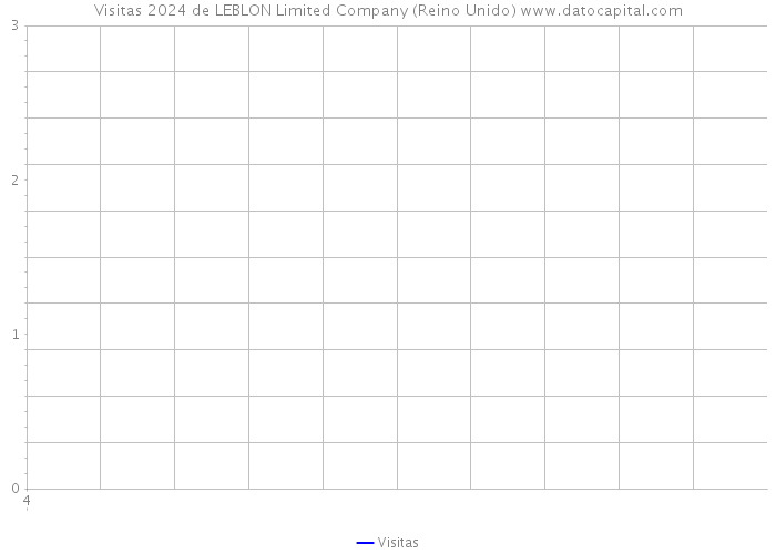 Visitas 2024 de LEBLON Limited Company (Reino Unido) 