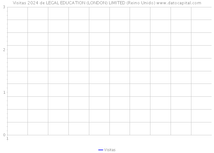 Visitas 2024 de LEGAL EDUCATION (LONDON) LIMITED (Reino Unido) 